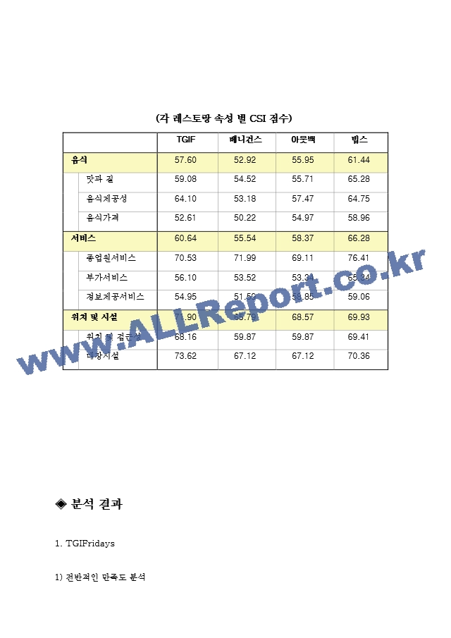 [경영학]패밀리레스토랑의소비자만족도조사및개선방향a＋리포트.hwp